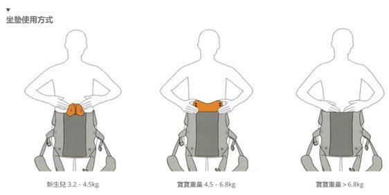 BECO8天王星嬰兒背巾新生兒坐墊使用方式