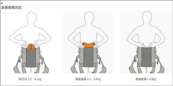 BECO8天王星背巾坐墊使用方式