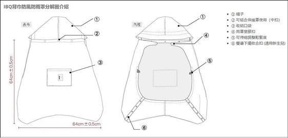 IBQ機能型背巾防雨罩分解圖